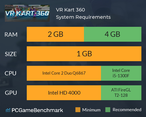 VR Kart 360* System Requirements PC Graph - Can I Run VR Kart 360*