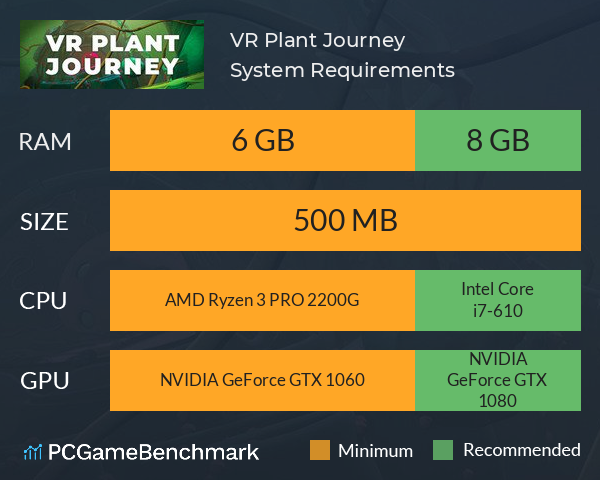 VR Plant Journey System Requirements PC Graph - Can I Run VR Plant Journey