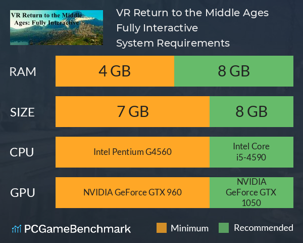 VR Return to the Middle Ages: Fully Interactive System Requirements PC Graph - Can I Run VR Return to the Middle Ages: Fully Interactive