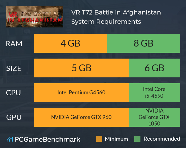 VR T72 Battle in Afghanistan System Requirements PC Graph - Can I Run VR T72 Battle in Afghanistan