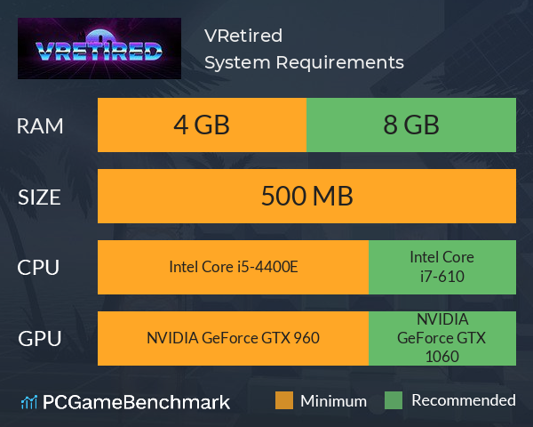 VRetired System Requirements PC Graph - Can I Run VRetired