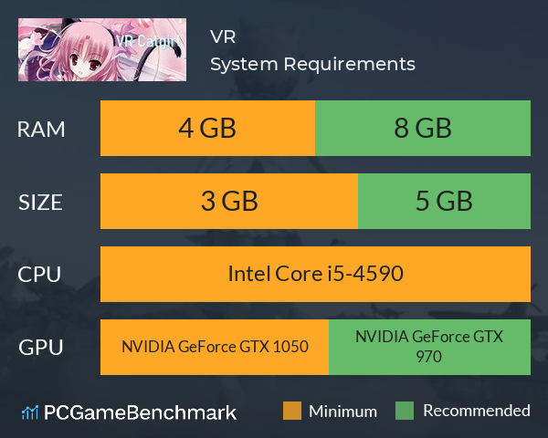 VR射击猫娘屁股：小人国拯救记 System Requirements PC Graph - Can I Run VR射击猫娘屁股：小人国拯救记