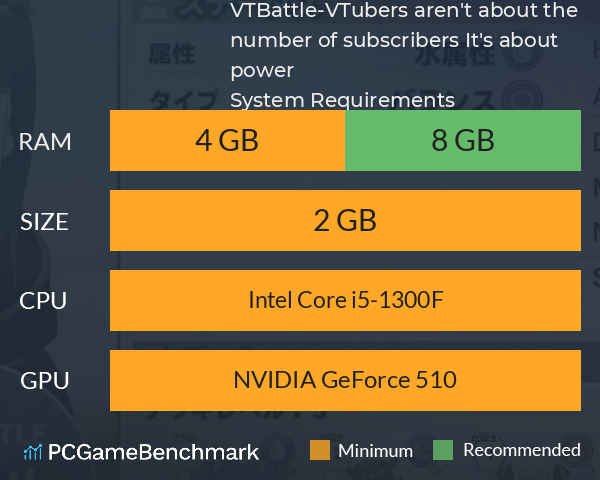 VTBattle-VTubers aren't about the number of subscribers! It's about power! System Requirements PC Graph - Can I Run VTBattle-VTubers aren't about the number of subscribers! It's about power!