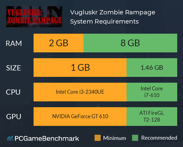 Vugluskr: Zombie Rampage System Requirements PC Graph - Can I Run Vugluskr: Zombie Rampage