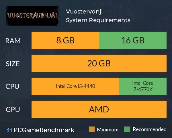 Vuosterávdnjái System Requirements PC Graph - Can I Run Vuosterávdnjái