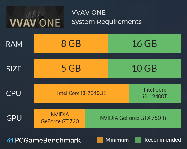 VVAV ONE System Requirements PC Graph - Can I Run VVAV ONE