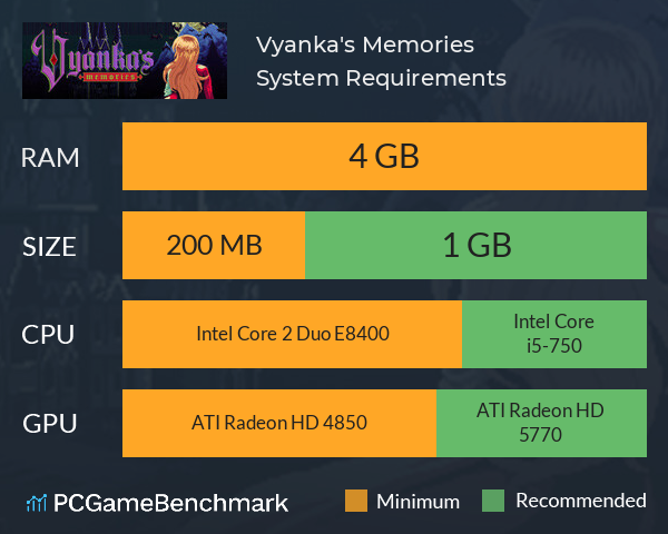 Vyanka's Memories System Requirements PC Graph - Can I Run Vyanka's Memories