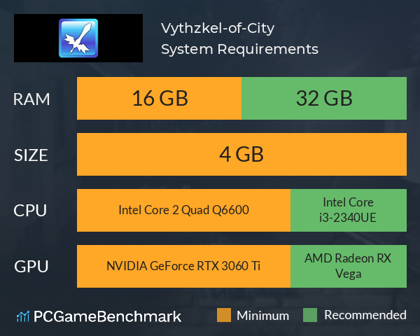 Vythzkel-of-City System Requirements PC Graph - Can I Run Vythzkel-of-City