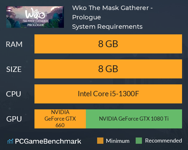 Wéko The Mask Gatherer - Prologue System Requirements PC Graph - Can I Run Wéko The Mask Gatherer - Prologue