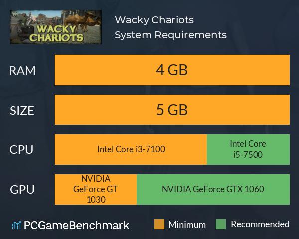 Wacky Chariots System Requirements PC Graph - Can I Run Wacky Chariots