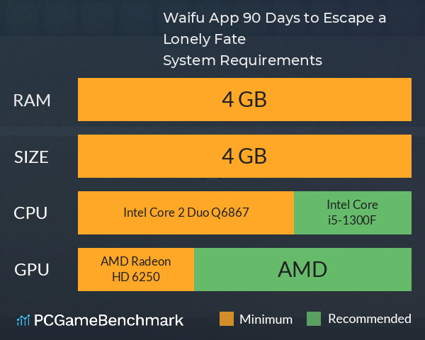 Waifu App: 90 Days to Escape a Lonely Fate System Requirements PC Graph - Can I Run Waifu App: 90 Days to Escape a Lonely Fate