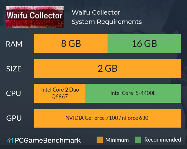 Waifu Collector System Requirements PC Graph - Can I Run Waifu Collector