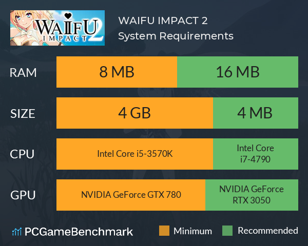 WAIFU IMPACT 2 System Requirements PC Graph - Can I Run WAIFU IMPACT 2