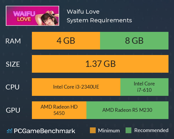 Waifu Love System Requirements PC Graph - Can I Run Waifu Love