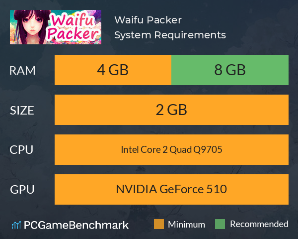 Waifu Packer System Requirements PC Graph - Can I Run Waifu Packer