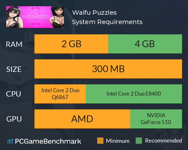 Waifu Puzzles System Requirements PC Graph - Can I Run Waifu Puzzles