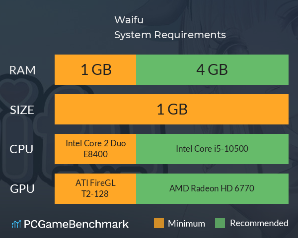 Waifu System Requirements PC Graph - Can I Run Waifu