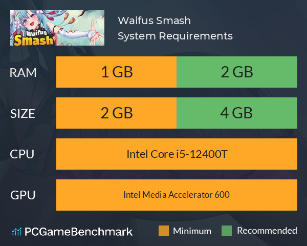 Waifus Smash System Requirements PC Graph - Can I Run Waifus Smash