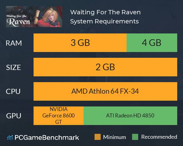 Waiting For The Raven System Requirements PC Graph - Can I Run Waiting For The Raven