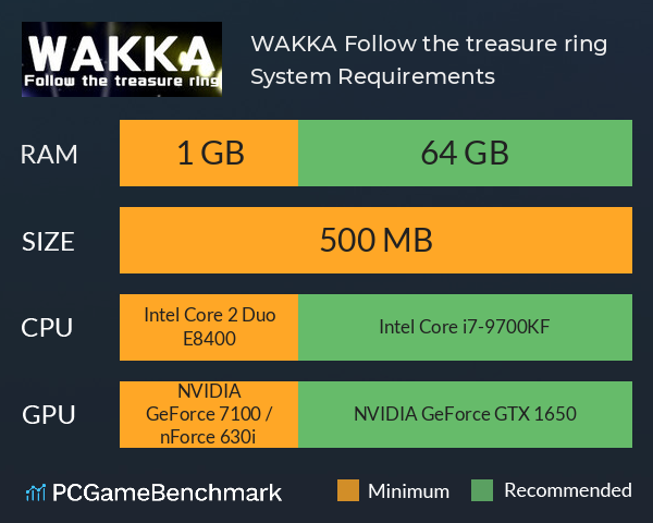 WAKKA Follow the treasure ring System Requirements PC Graph - Can I Run WAKKA Follow the treasure ring