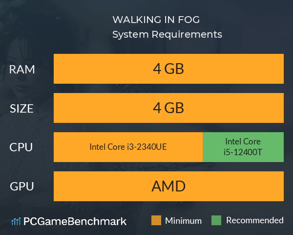 WALKING IN FOG System Requirements PC Graph - Can I Run WALKING IN FOG