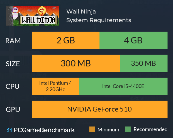 Wall Ninja System Requirements PC Graph - Can I Run Wall Ninja