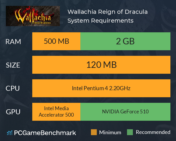 Wallachia: Reign of Dracula System Requirements PC Graph - Can I Run Wallachia: Reign of Dracula