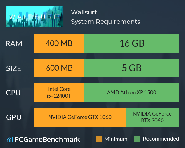 Wallsurf System Requirements PC Graph - Can I Run Wallsurf