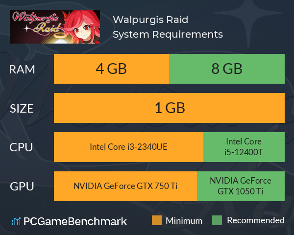 Walpurgis Raid System Requirements PC Graph - Can I Run Walpurgis Raid