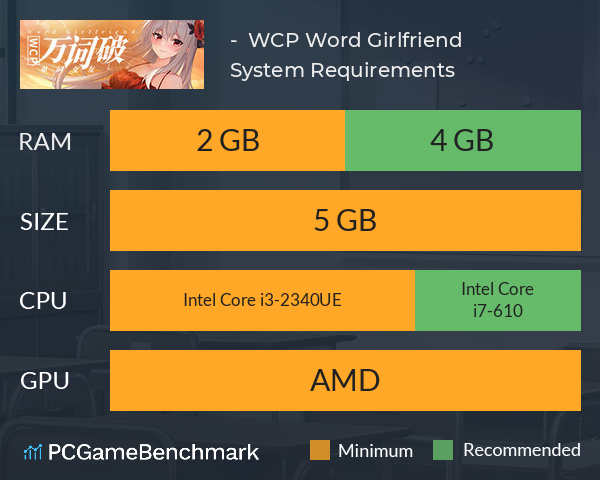 万词破 - 单词女友 WCP Word Girlfriend System Requirements PC Graph - Can I Run 万词破 - 单词女友 WCP Word Girlfriend