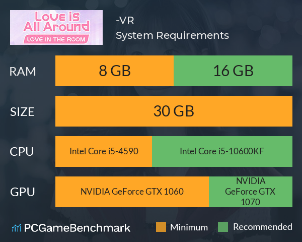 完蛋！我被美女包围了！-房间里的心跳VR花絮 System Requirements PC Graph - Can I Run 完蛋！我被美女包围了！-房间里的心跳VR花絮