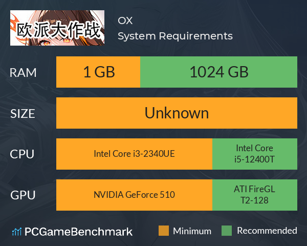 完蛋我被OX包围了 System Requirements PC Graph - Can I Run 完蛋我被OX包围了