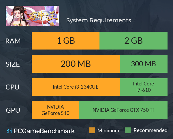 万神之王 System Requirements PC Graph - Can I Run 万神之王