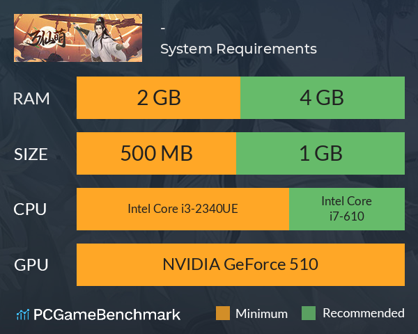 万仙萌-凡人修仙 System Requirements PC Graph - Can I Run 万仙萌-凡人修仙