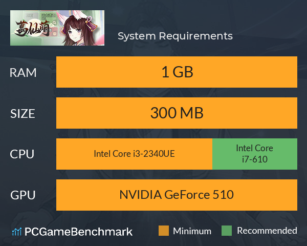 萬仙萌 System Requirements PC Graph - Can I Run 萬仙萌