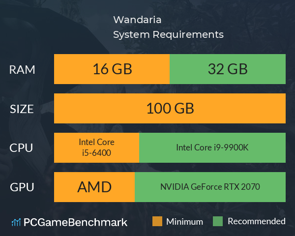 Wandaria System Requirements PC Graph - Can I Run Wandaria