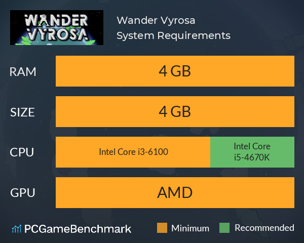 Wander Vyrosa System Requirements PC Graph - Can I Run Wander Vyrosa