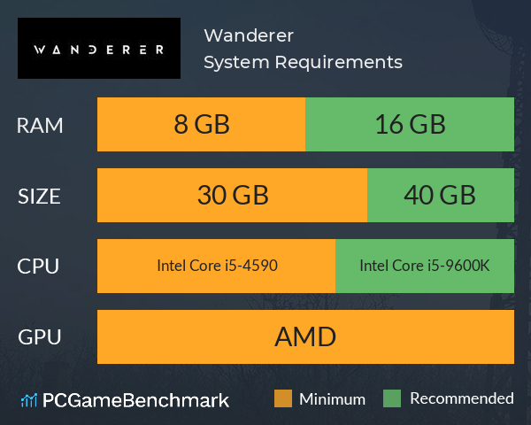 Wanderer System Requirements PC Graph - Can I Run Wanderer