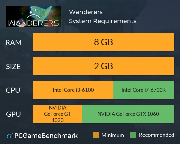 Wanderers System Requirements PC Graph - Can I Run Wanderers