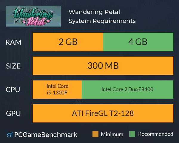 Wandering Petal System Requirements PC Graph - Can I Run Wandering Petal