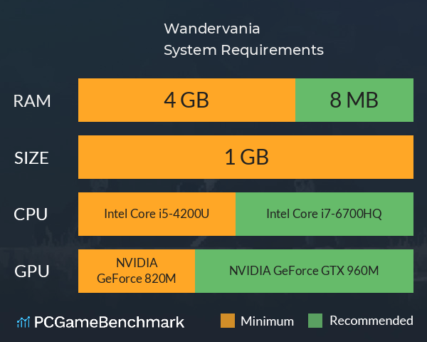 Wandervania System Requirements PC Graph - Can I Run Wandervania