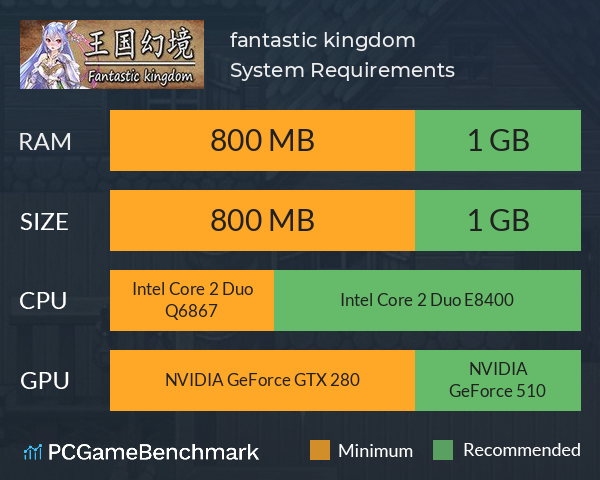 王国幻境 fantastic kingdom System Requirements PC Graph - Can I Run 王国幻境 fantastic kingdom