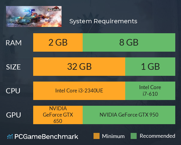 王者战车 System Requirements PC Graph - Can I Run 王者战车