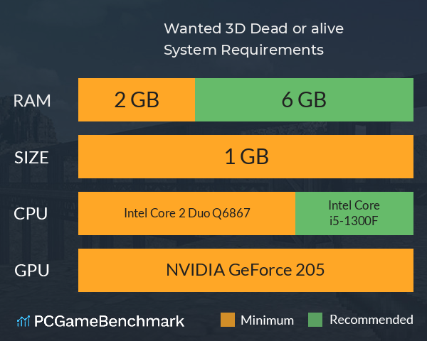 Wanted 3D: Dead or alive System Requirements PC Graph - Can I Run Wanted 3D: Dead or alive