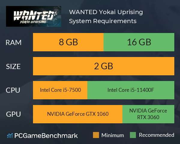 WANTED: Yokai Uprising System Requirements PC Graph - Can I Run WANTED: Yokai Uprising