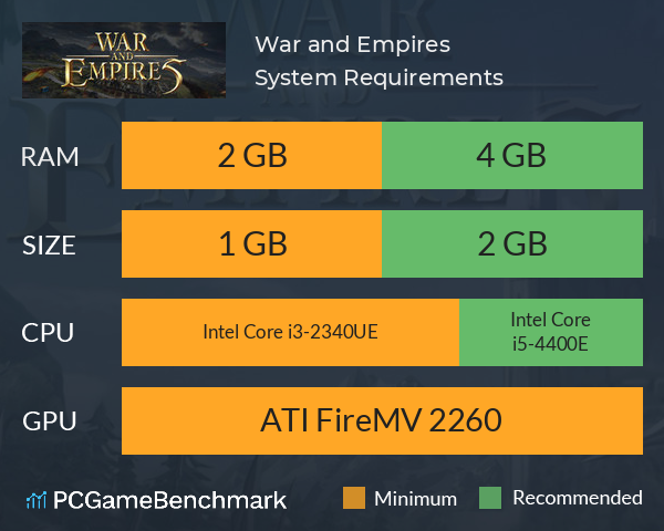 War and Empires System Requirements PC Graph - Can I Run War and Empires