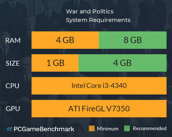 War and Politics System Requirements PC Graph - Can I Run War and Politics