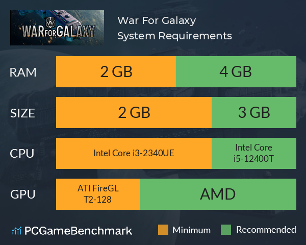 War For Galaxy System Requirements PC Graph - Can I Run War For Galaxy