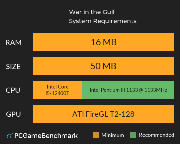 War in the Gulf System Requirements PC Graph - Can I Run War in the Gulf