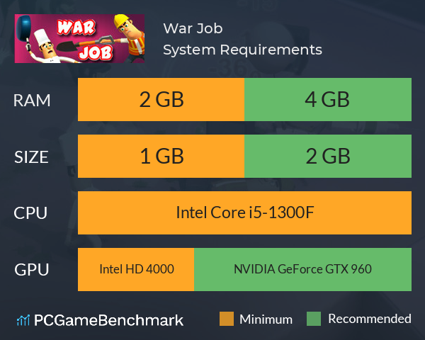 War Job System Requirements PC Graph - Can I Run War Job